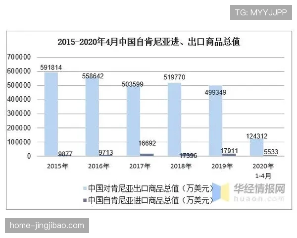 肯尼亚超历史冠军数据统计 两强并列领先