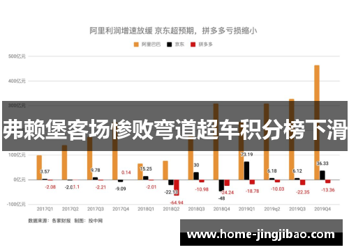 弗赖堡客场惨败弯道超车积分榜下滑